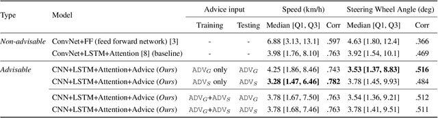 Figure 4 for Grounding Human-to-Vehicle Advice for Self-driving Vehicles