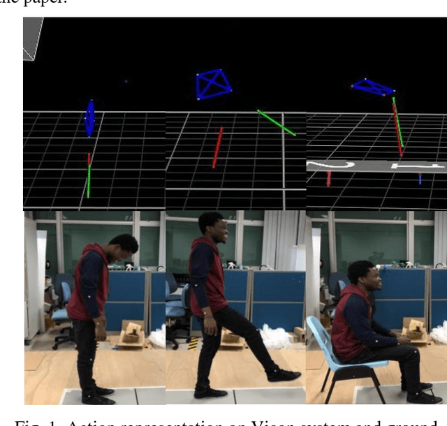 Figure 1 for Human Activity Recognition for Mobile Robot