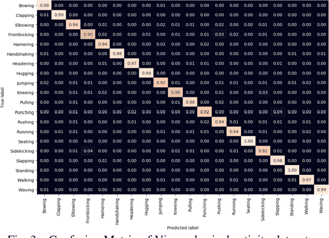 Figure 4 for Human Activity Recognition for Mobile Robot