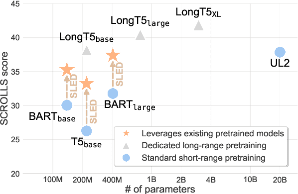 Figure 1 for Efficient Long-Text Understanding with Short-Text Models
