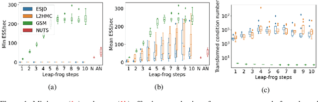 Figure 1 for Entropy-based adaptive Hamiltonian Monte Carlo