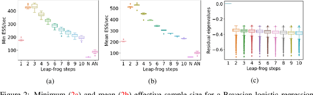 Figure 3 for Entropy-based adaptive Hamiltonian Monte Carlo