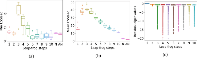 Figure 4 for Entropy-based adaptive Hamiltonian Monte Carlo