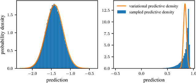 Figure 3 for Closed-form Inference and Prediction in Gaussian Process State-Space Models