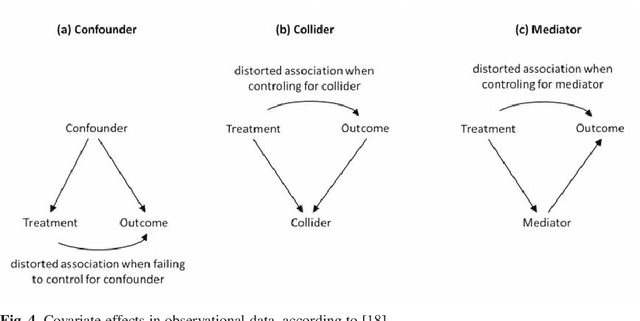 Figure 4 for Is there a role for statistics in artificial intelligence?