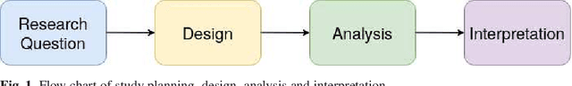 Figure 1 for Is there a role for statistics in artificial intelligence?