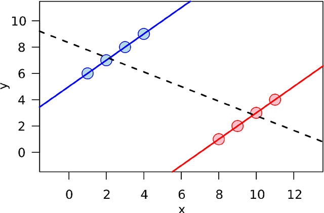 Figure 2 for Is there a role for statistics in artificial intelligence?