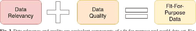 Figure 3 for Is there a role for statistics in artificial intelligence?