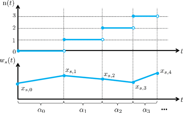 Figure 1 for Fictitious play in zero-sum stochastic games