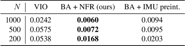 Figure 2 for Visual-Inertial Mapping with Non-Linear Factor Recovery