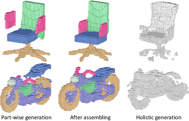 Figure 1 for Learning Part Generation and Assembly for Structure-aware Shape Synthesis