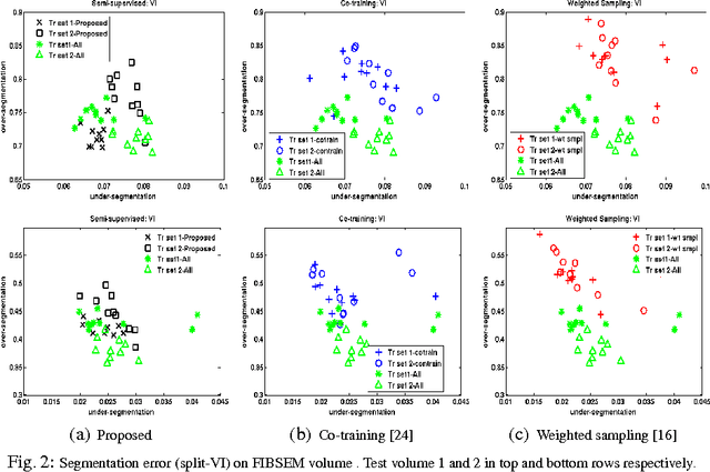 Figure 2 for Small Sample Learning of Superpixel Classifiers for EM Segmentation- Extended Version