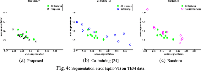 Figure 4 for Small Sample Learning of Superpixel Classifiers for EM Segmentation- Extended Version
