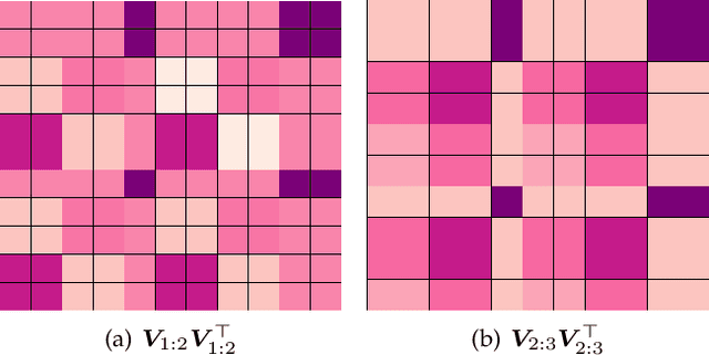 Figure 4 for Task-Feature Collaborative Learning with Application to Personalized Attribute Prediction