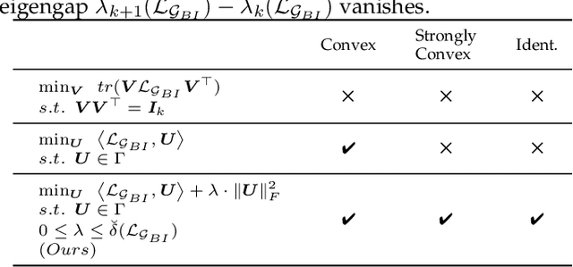 Figure 2 for Task-Feature Collaborative Learning with Application to Personalized Attribute Prediction