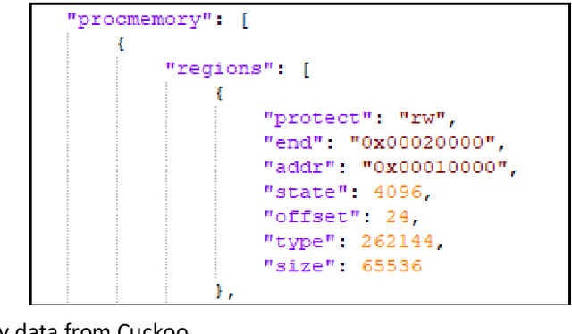 Figure 3 for Ransomware Detection using Process Memory