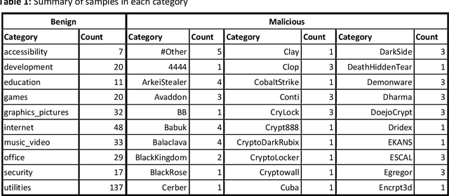 Figure 2 for Ransomware Detection using Process Memory