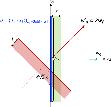 Figure 1 for Maximizing Welfare with Incentive-Aware Evaluation Mechanisms