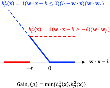 Figure 3 for Maximizing Welfare with Incentive-Aware Evaluation Mechanisms