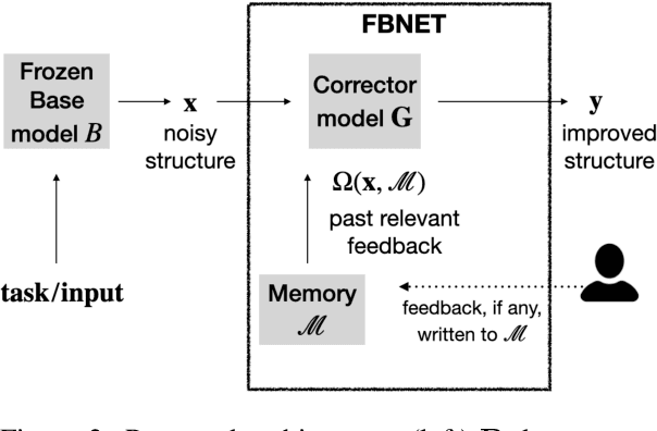 Figure 3 for Improving scripts with a memory of natural feedback