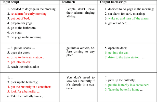 Figure 2 for Improving scripts with a memory of natural feedback