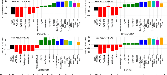 Figure 1 for Ranking Neural Checkpoints