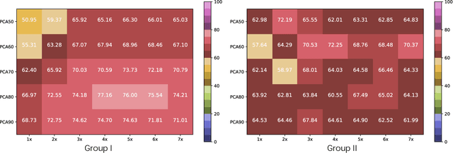 Figure 3 for Ranking Neural Checkpoints