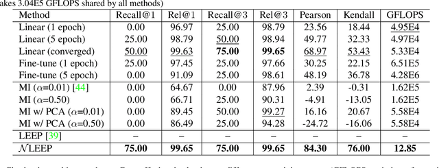 Figure 2 for Ranking Neural Checkpoints