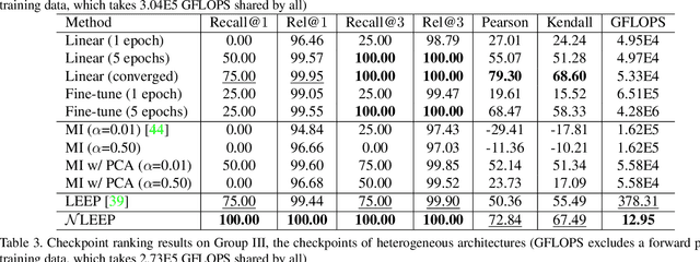 Figure 4 for Ranking Neural Checkpoints