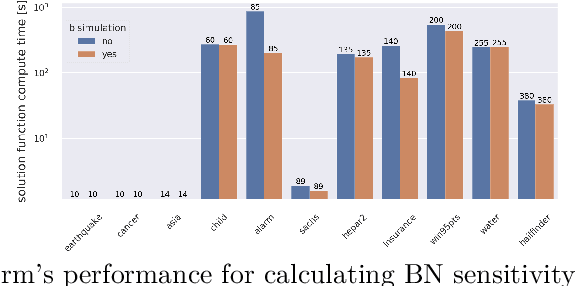 Figure 4 for Fine-Tuning the Odds in Bayesian Networks