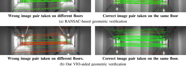 Figure 3 for VIO-Aided Structure from Motion Under Challenging Environments