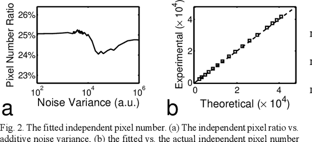 Figure 2 for Identifying Relevant Eigenimages - a Random Matrix Approach