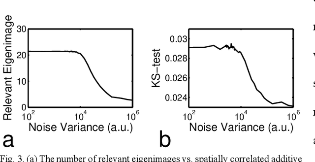 Figure 3 for Identifying Relevant Eigenimages - a Random Matrix Approach