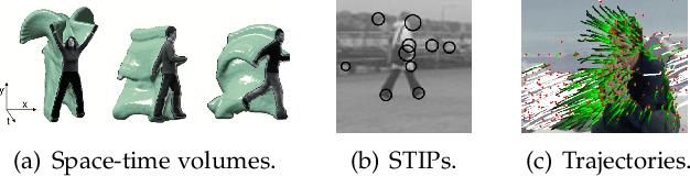 Figure 3 for Human Action Recognition from Various Data Modalities: A Review