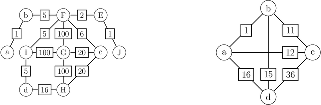 Figure 1 for Solving the Steiner Tree Problem with few Terminals