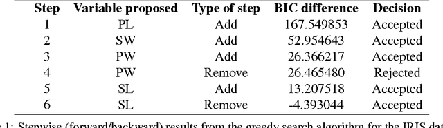 Figure 1 for Variable selection for clustering with Gaussian mixture models: state of the art