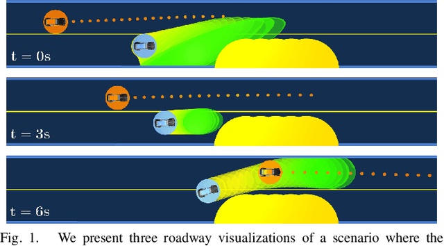 Figure 1 for LUCIDGames: Online Unscented Inverse Dynamic Games for Adaptive Trajectory Prediction and Planning