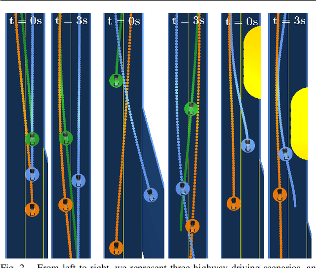 Figure 2 for LUCIDGames: Online Unscented Inverse Dynamic Games for Adaptive Trajectory Prediction and Planning