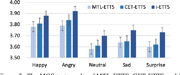 Figure 3 for Reinforcement Learning for Emotional Text-to-Speech Synthesis with Improved Emotion Discriminability