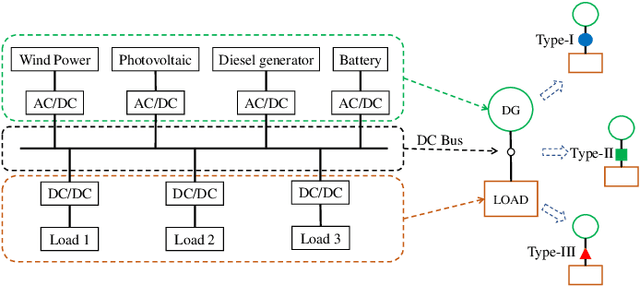 Figure 1 for Large-scale matrix optimization based multi microgrid topology design with a constrained differential evolution algorithm