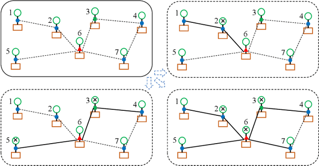 Figure 2 for Large-scale matrix optimization based multi microgrid topology design with a constrained differential evolution algorithm