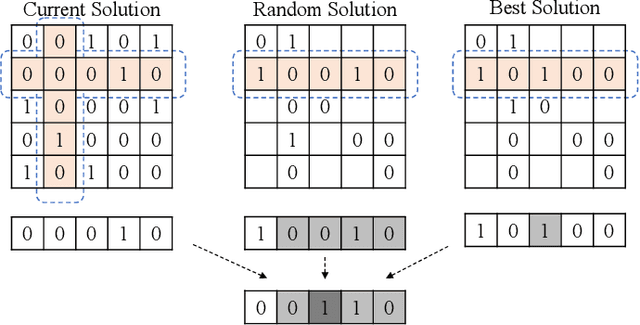 Figure 3 for Large-scale matrix optimization based multi microgrid topology design with a constrained differential evolution algorithm