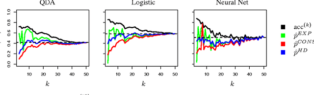 Figure 3 for How many faces can be recognized? Performance extrapolation for multi-class classification