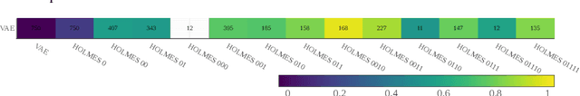 Figure 2 for Progressive growing of self-organized hierarchical representations for exploration