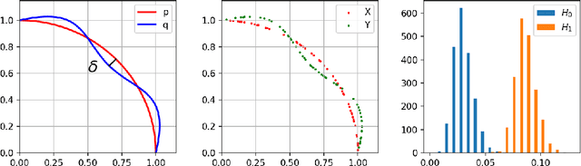 Figure 4 for Sigma-Delta and Distributed Noise-Shaping Quantization Methods for Random Fourier Features