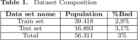 Figure 2 for Statistical stability indices for LIME: obtaining reliable explanations for Machine Learning models