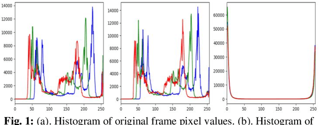Figure 1 for Variable Rate Video Compression using a Hybrid Recurrent Convolutional Learning Framework