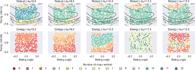 Figure 4 for Learning Robust Hybrid Control Barrier Functions for Uncertain Systems