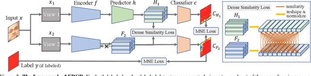 Figure 3 for Consistency Regularization for Deep Face Anti-Spoofing