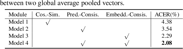 Figure 2 for Consistency Regularization for Deep Face Anti-Spoofing